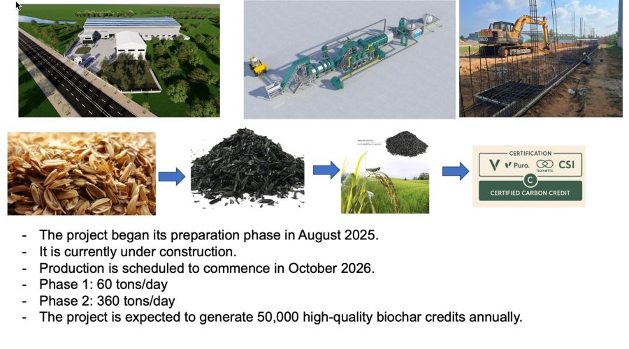 Rice Husk Biochar Plant – The Largest in Vietnam (Phase 1) and the Largest in Asia (Phase 2): A Major Milestone for Mekong Biochar Initiative