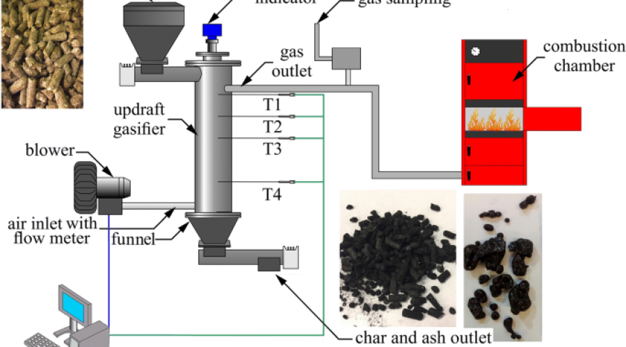 GASIFICATION AND BIOCHAR FORMATION